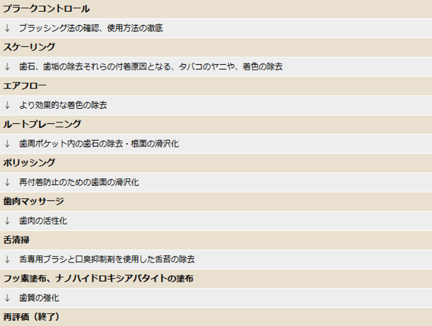 口臭治療のための歯周病治療