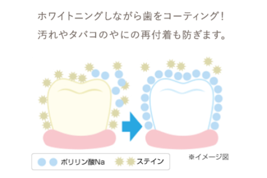 POINT2 「痛くなりにくい」「しみにくい」「色戻りが少ない」